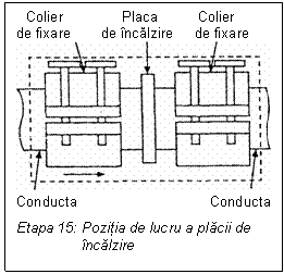 Text Box:   Colier 	             Placa 	      Colier 
de fixare       de ncalzire     de fixare
 
Conducta		         Conducta
Etapa 15: Pozitia de lucru a placii de 
                ncalzire
